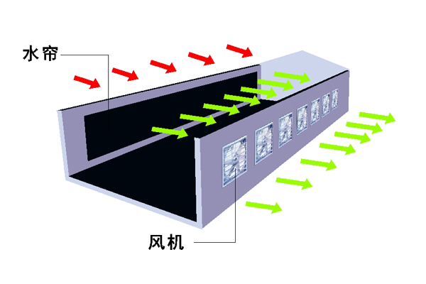 ؓ��ˮ��ʾ��D