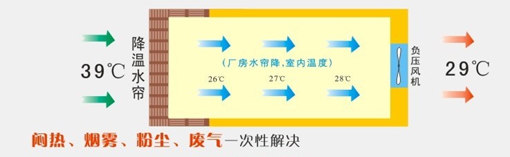 ˮ���L�C����ʾ��D