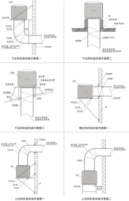 �h(hu��n)�����{(di��o)���b���L(f��ng)�������׷N��ʽ