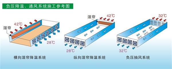 ˮ���L(f��ng)�C���b��ʽ��(bi��o)��(zh��n)