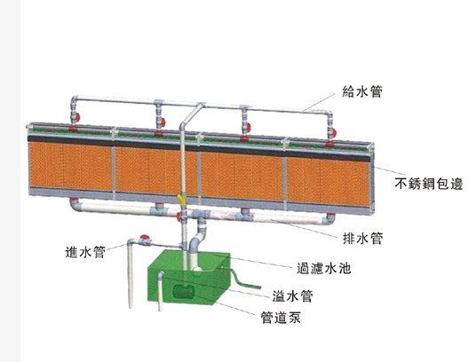 ˮ�����b���wҎ���D��