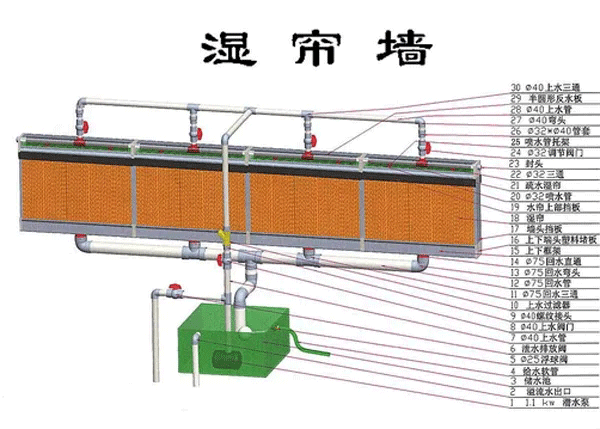 ˮ����ˮ���Ƕ��٣�ˮ������ˮ�ú�����̩